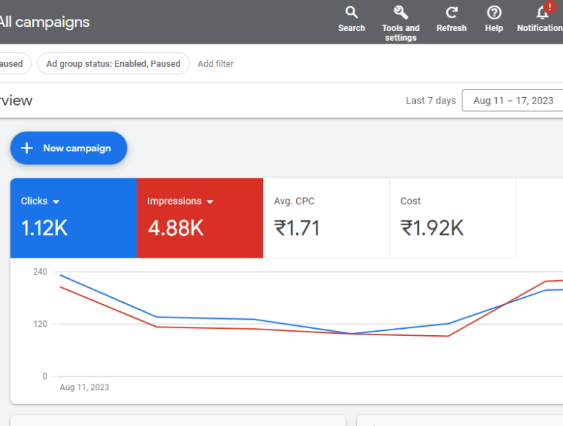 Overview-SVG-Express-Services-Pvt-Ltd-Google-Ads